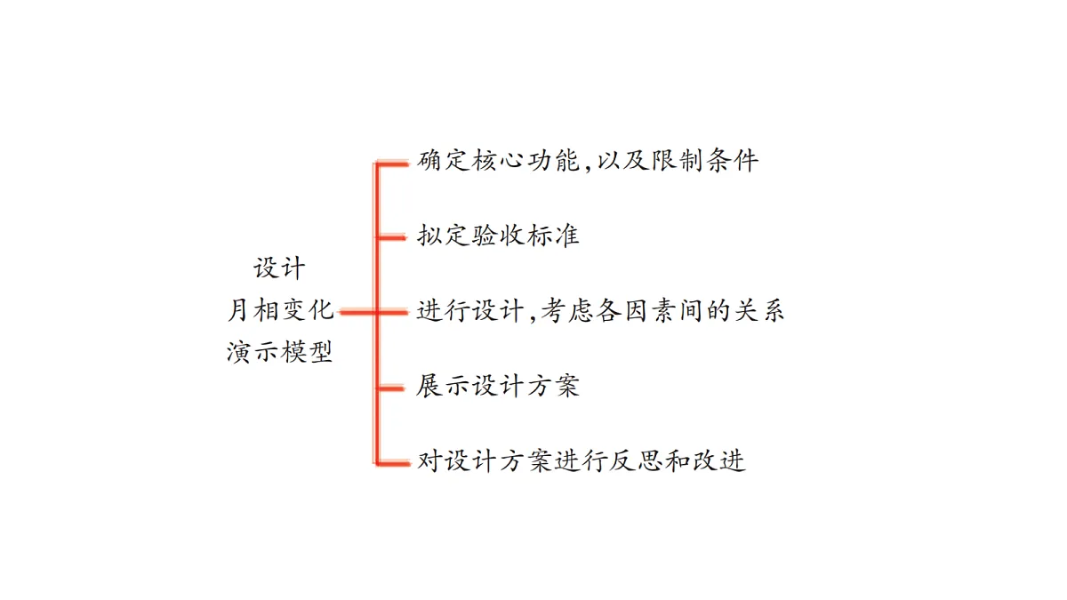 18711669第3页