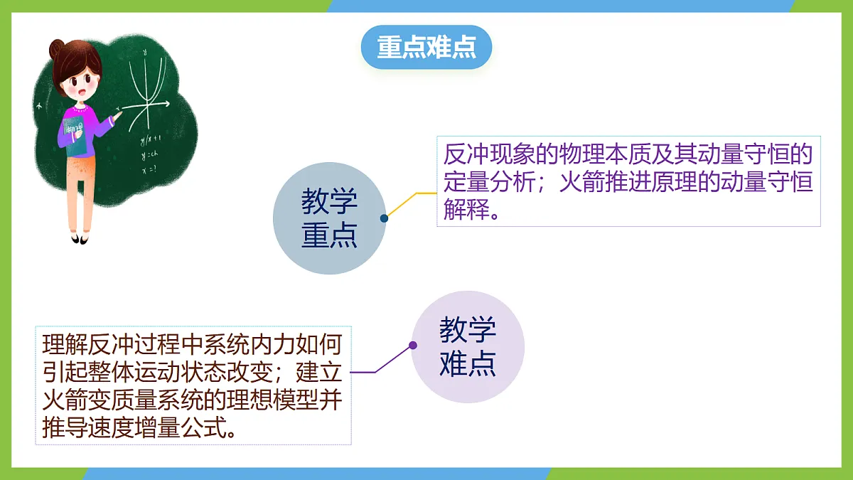 1.6《反冲现象 火箭》课件 人教版(2019)高二物理选择性必修一第3页