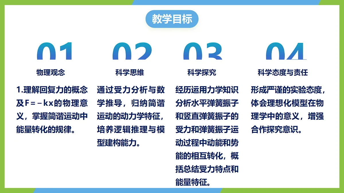 2.3《简谐运动的回复力和能量》课件 人教版(2019)高二物理选择性必修一第2页