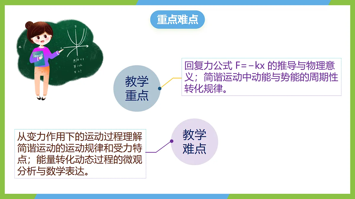 2.3《简谐运动的回复力和能量》课件 人教版(2019)高二物理选择性必修一第3页