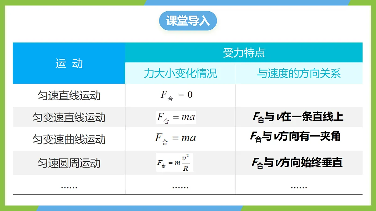 2.3《简谐运动的回复力和能量》课件 人教版(2019)高二物理选择性必修一第4页