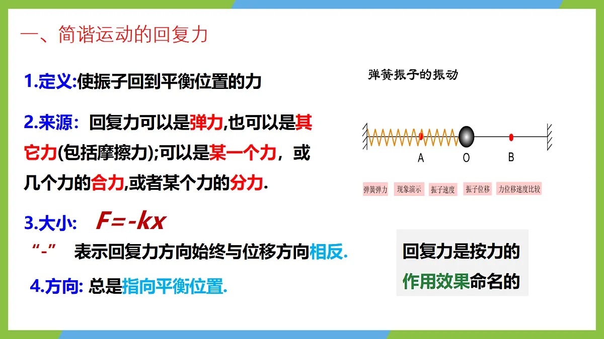2.3《简谐运动的回复力和能量》课件 人教版(2019)高二物理选择性必修一第8页