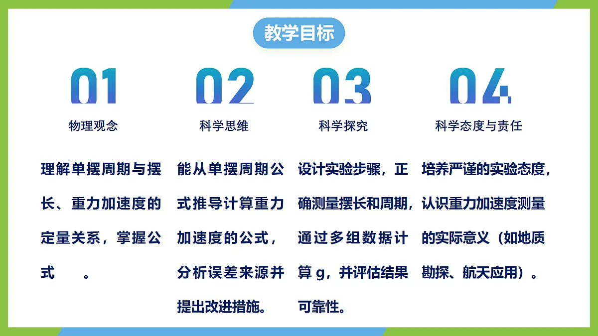 2.5《实验:用单摆测量重力加速度》课件 人教版(2019)高二物理选择性必修一第2页