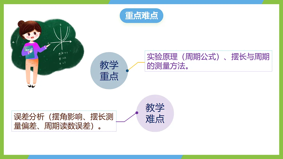 2.5《实验:用单摆测量重力加速度》课件 人教版(2019)高二物理选择性必修一第3页