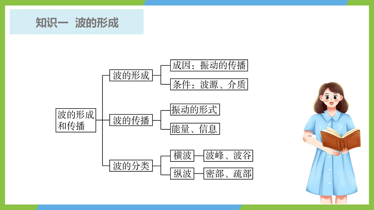 18714198第5页