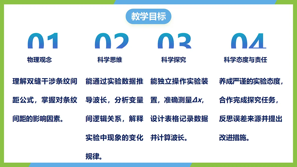 4.4《实验:用双缝干涉测量光的波长》课件 人教版(2019)高二物理选择性必修一第2页