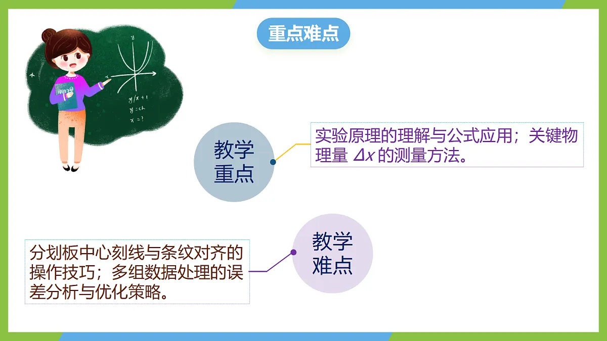 4.4《实验:用双缝干涉测量光的波长》课件 人教版(2019)高二物理选择性必修一第3页