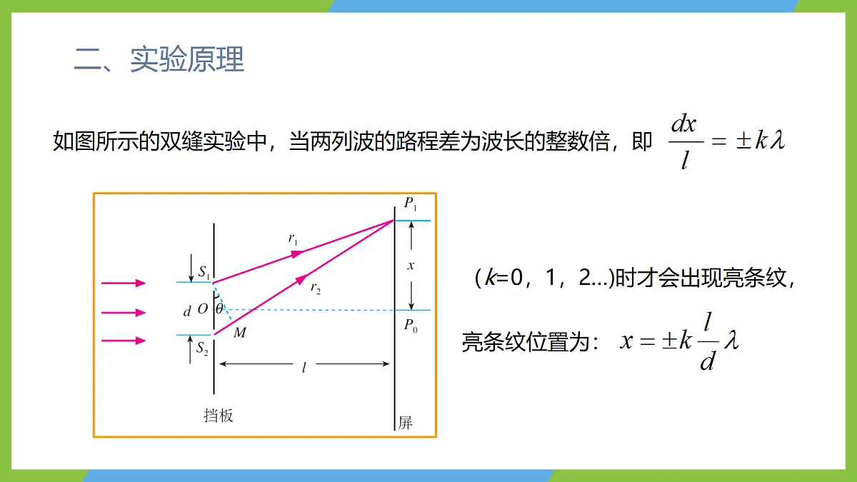 4.4《实验:用双缝干涉测量光的波长》课件 人教版(2019)高二物理选择性必修一第5页