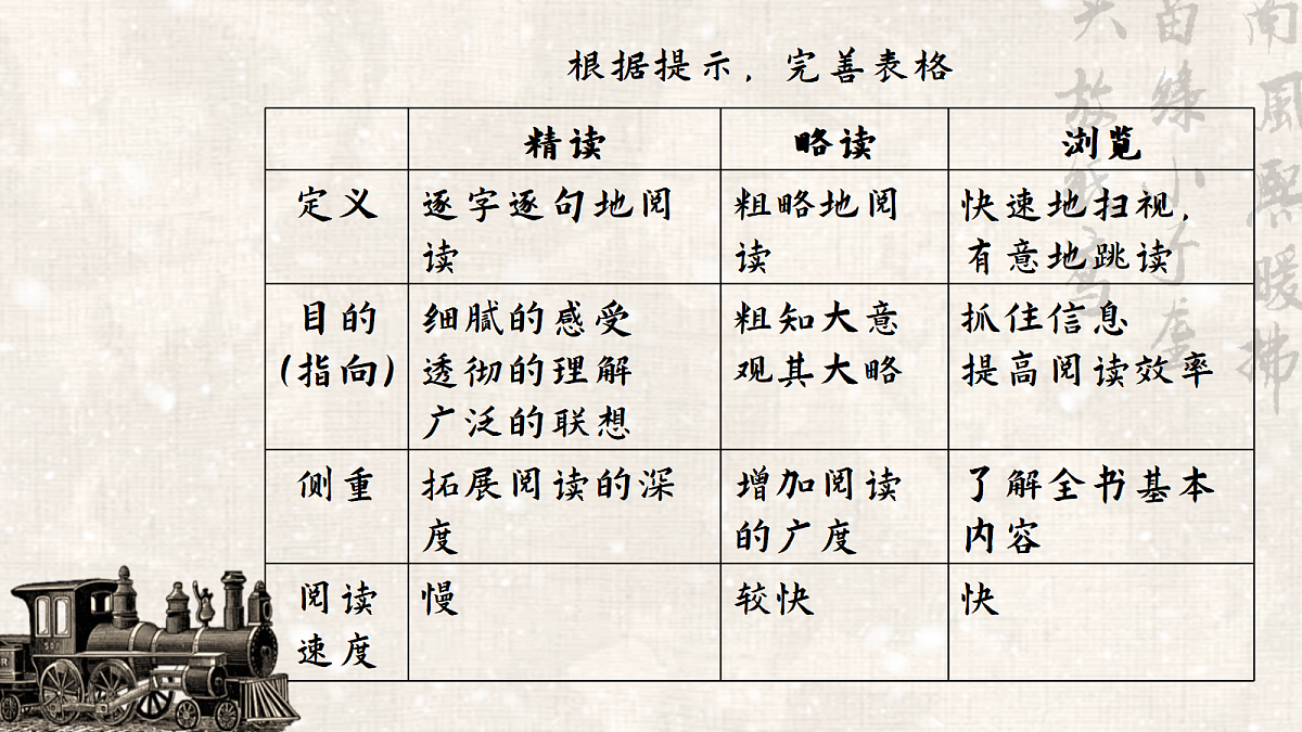 品得“朝花”香,感悟“夕拾”情——部级精品课《朝花夕拾》整本书阅读(精读、略读、浏览)第6页