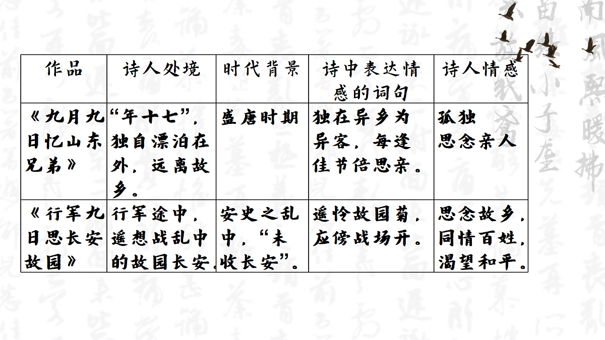 菊香笛韵两乡愁——部级精品课《行军九日思长安故园》《夜上受降城闻笛》赏析第7页
