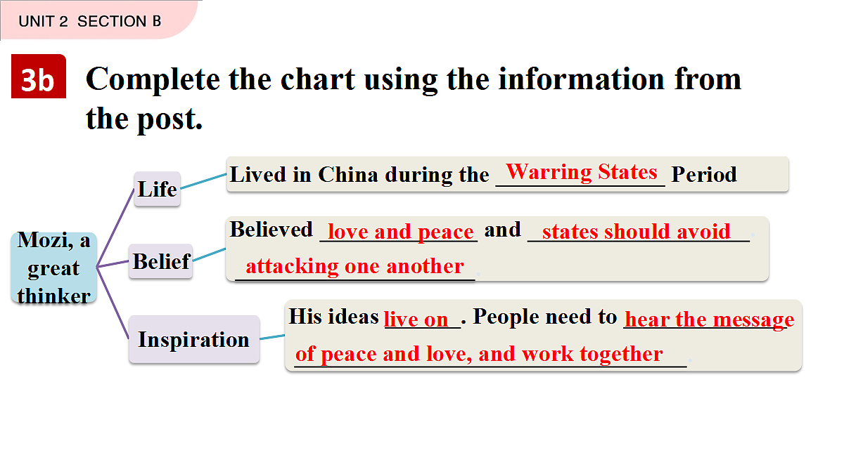 Unit 2 Section B 3a-3d第6页