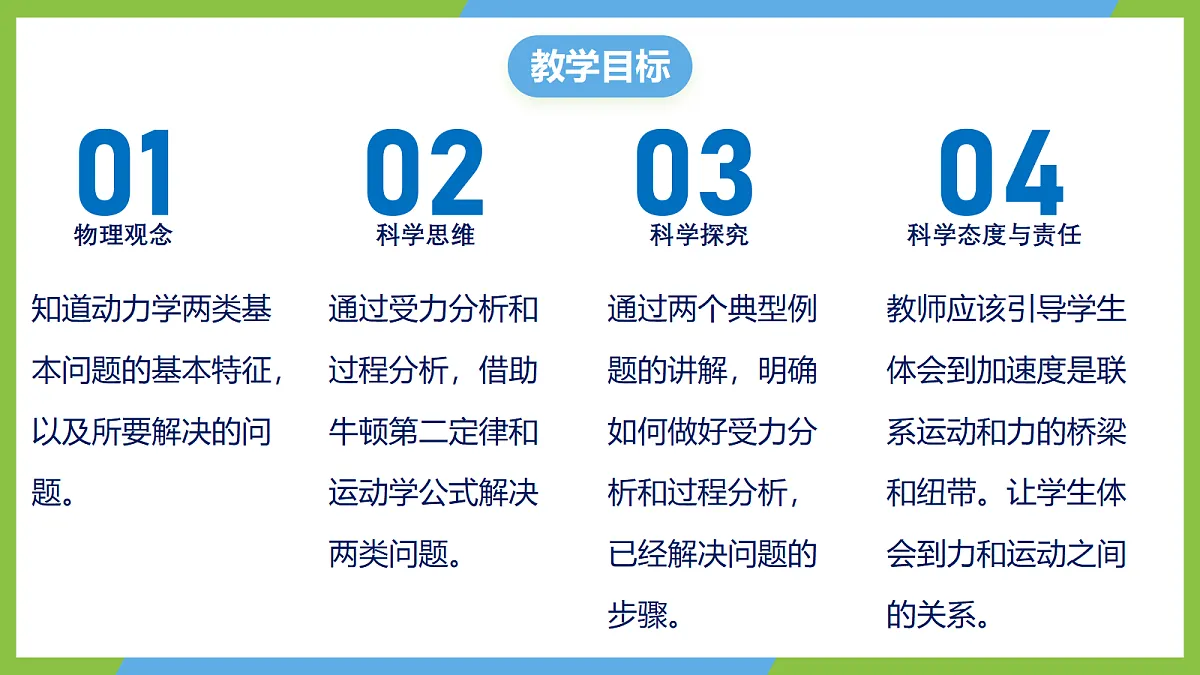 4.5《牛顿运动定律的应用》课件 人教版(2019)高一物理必修第一册 第2页
