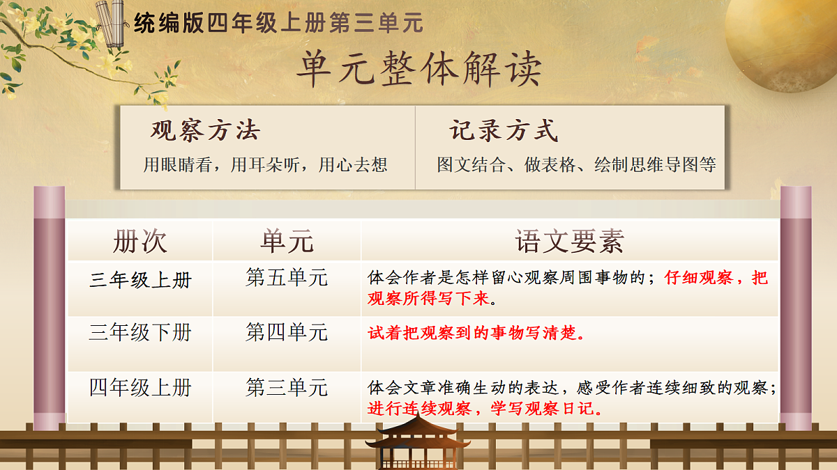 单元导读《处处留心皆学问》第8页