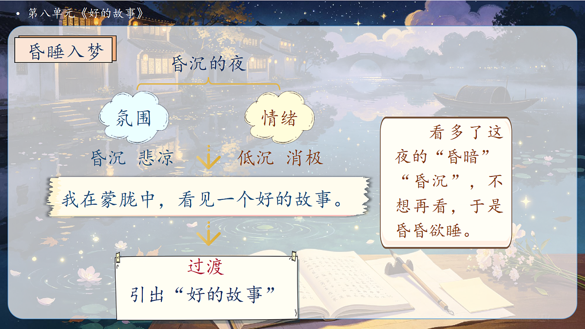 统编版语文六上-24. 好的故事(第2课时)(课件)第7页