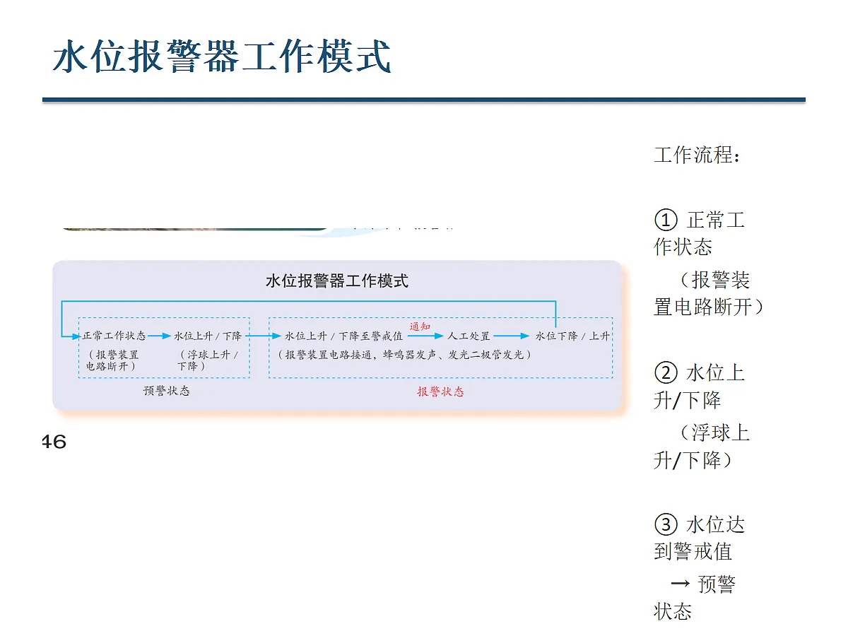 18722990第4页