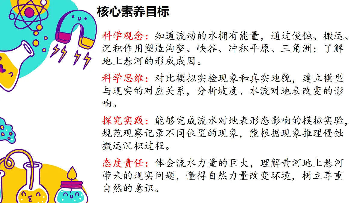 《水与地表形态》课件第2页