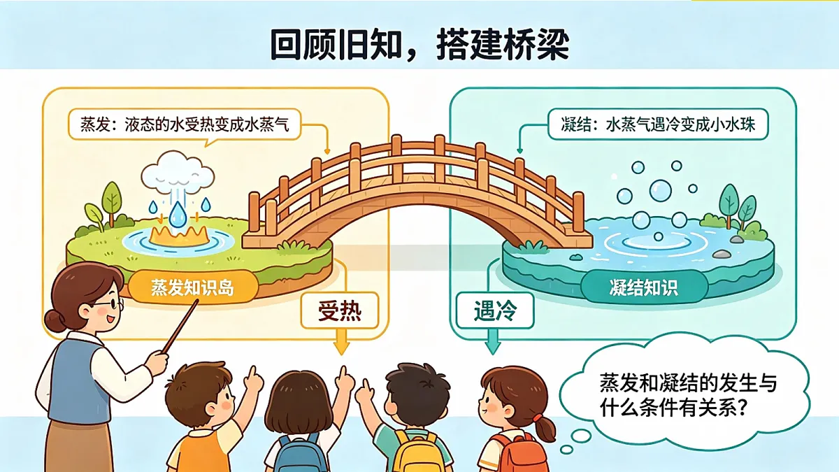 《雾和云》课件第6页