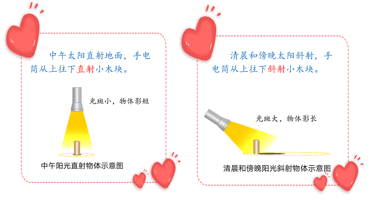 7.四季变化第5页