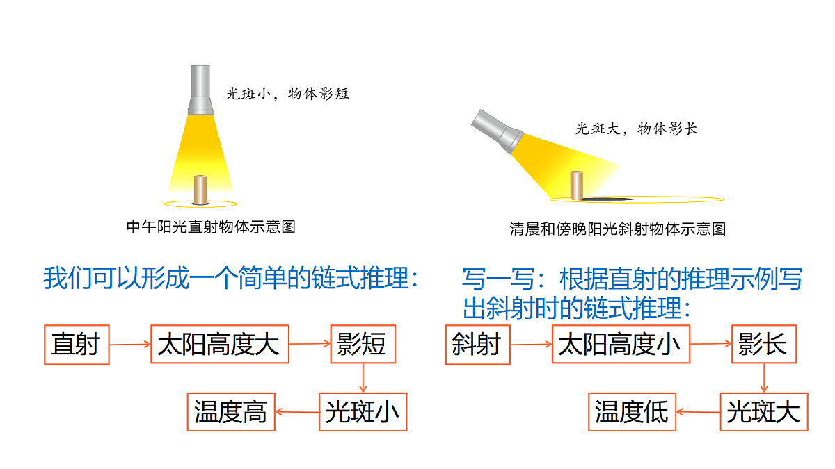 7.四季变化第6页