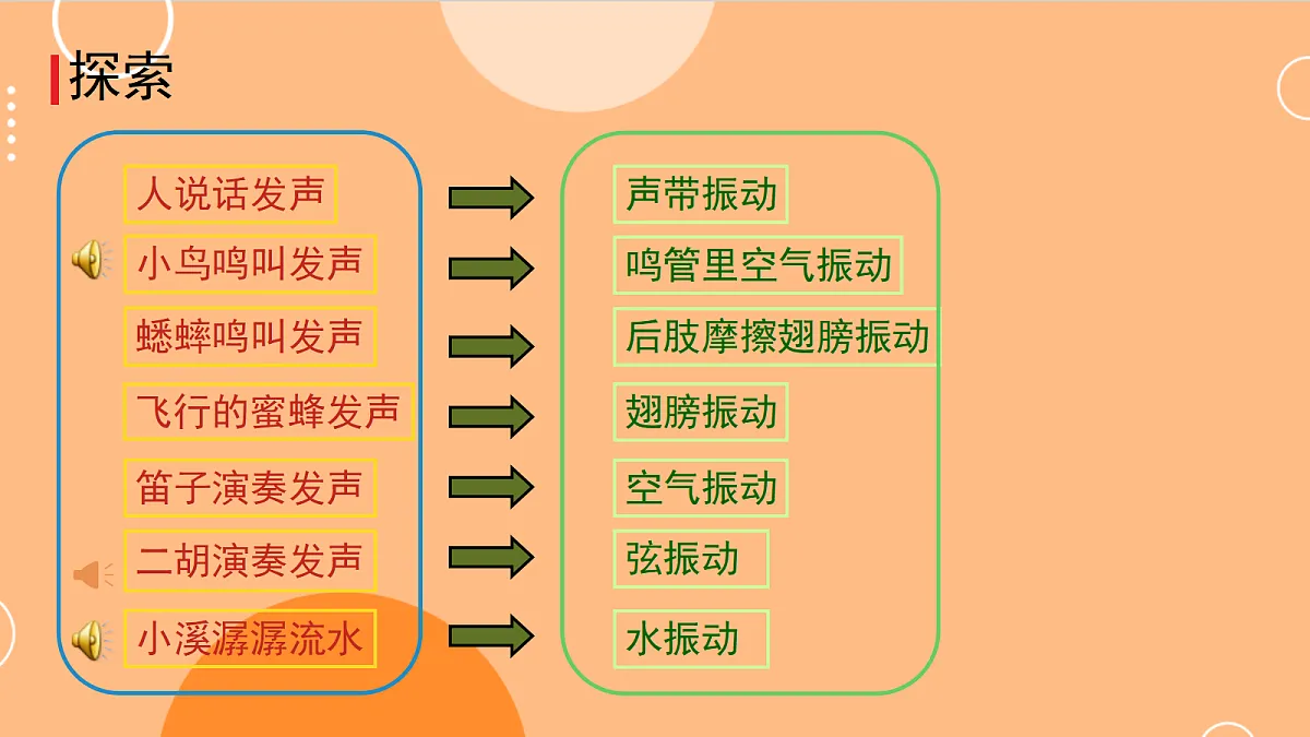 1.声音是怎样产生的第4页