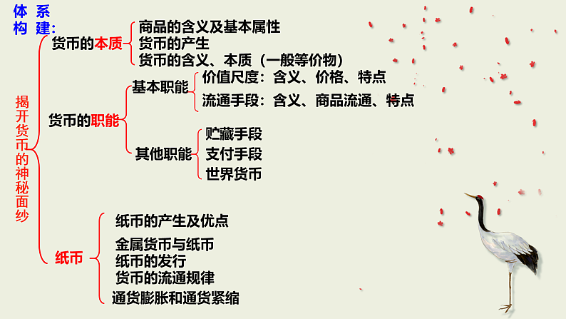 第1课第2框信用卡、支票和外汇 课件01