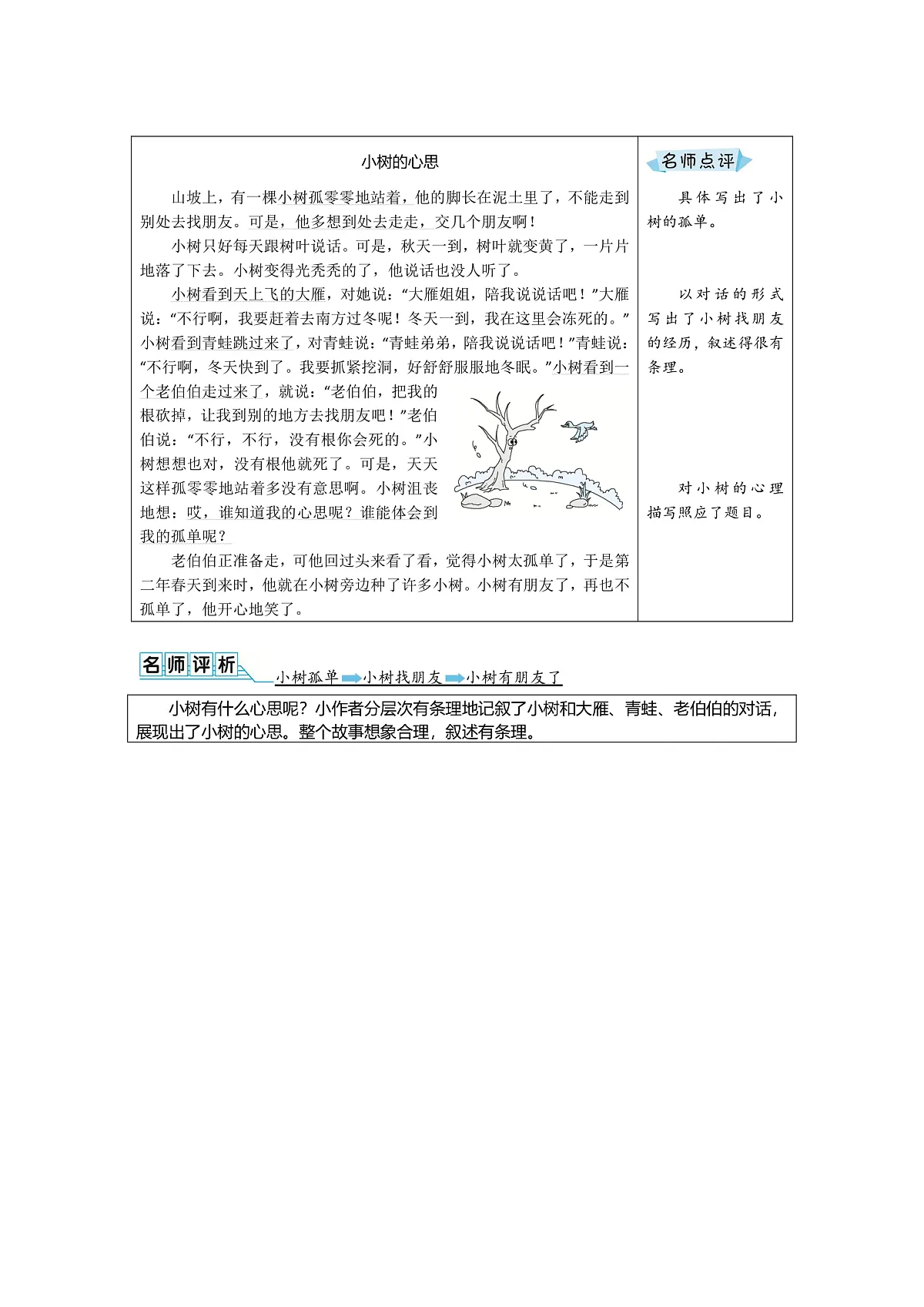 第五单元第2页