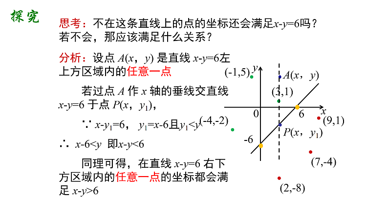 高中数学人教A版必修5第三章3.3.1二元一次不等式与平面区域 课件06