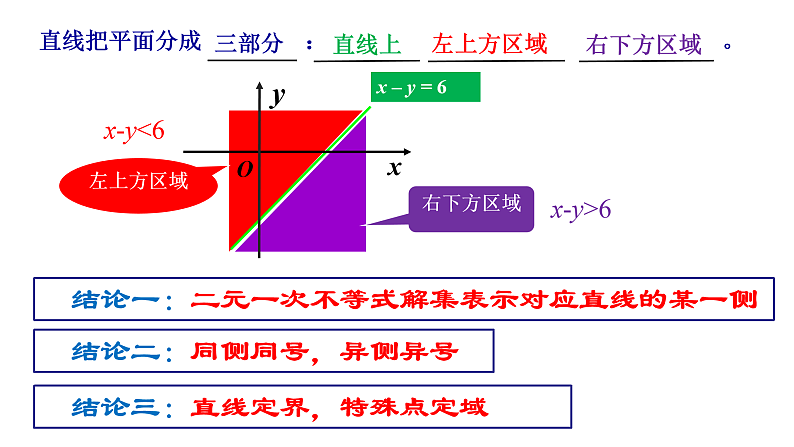 高中数学人教A版必修5第三章3.3.1二元一次不等式与平面区域 课件07