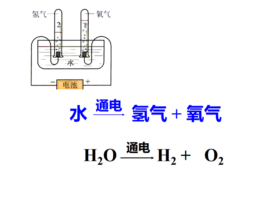 人教版九年級(jí)化學(xué)上冊(cè)第五單元 課題2　如何正確書寫化學(xué)方程式-課件(共31張PPT)第4頁(yè)