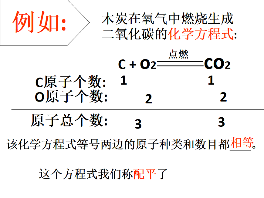人教版九年級(jí)化學(xué)上冊(cè)第五單元 課題2　如何正確書寫化學(xué)方程式-課件(共31張PPT)第7頁(yè)
