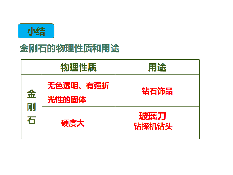 第1课时 碳的单质第6页