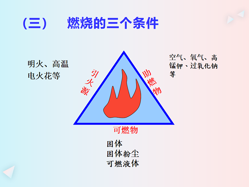2021年消防安全小學(xué)生班會(huì)PPT課件消防安全主題班會(huì)第6頁