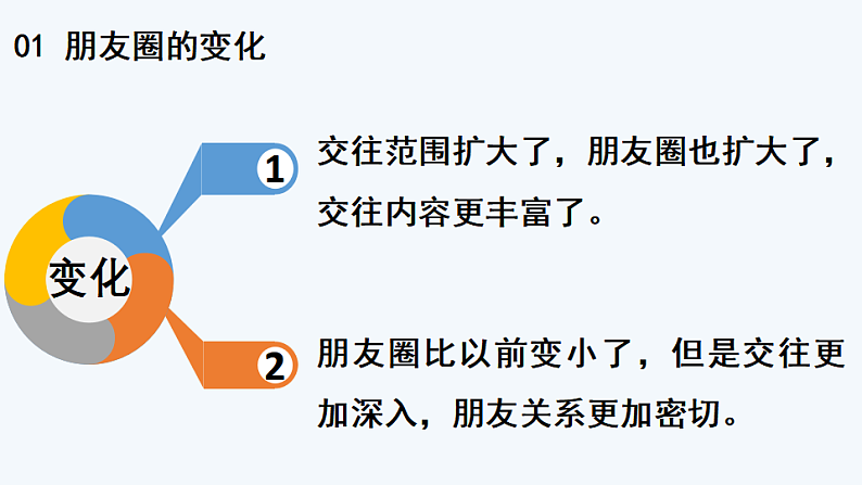 4.1 和朋友在一起 课件+教案- 部编版道德与法治七年级上册07