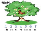 歌曲 《敲起音条3（mi）、5（sol）、6（la)》 课件