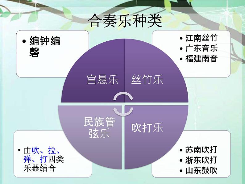 小学音乐花城版三年级上册民乐合奏《快乐的罗嗦》课件+教案+素材03