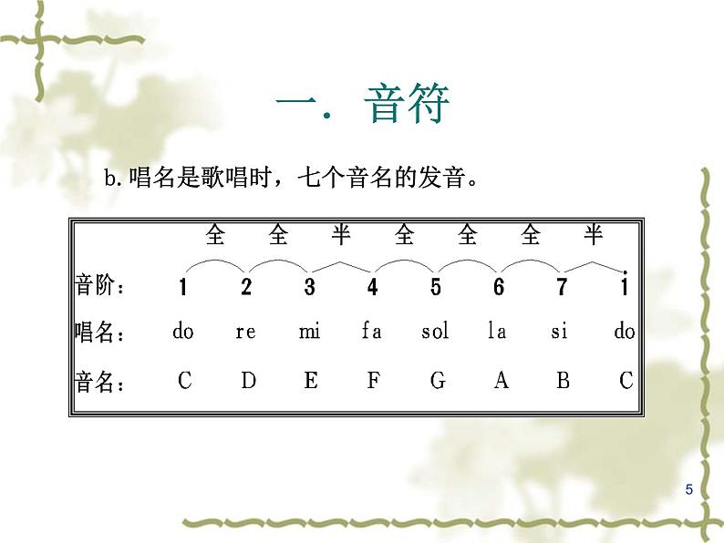 人教版音乐小学二年级上册《音的高低》课件0105