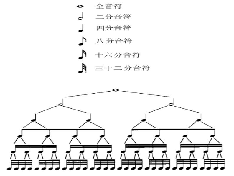 人教版音乐三年级上册《哆来咪》课件0104