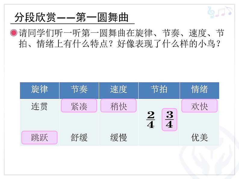 人教版音乐三年级下册《森林与小鸟》课件2第4页