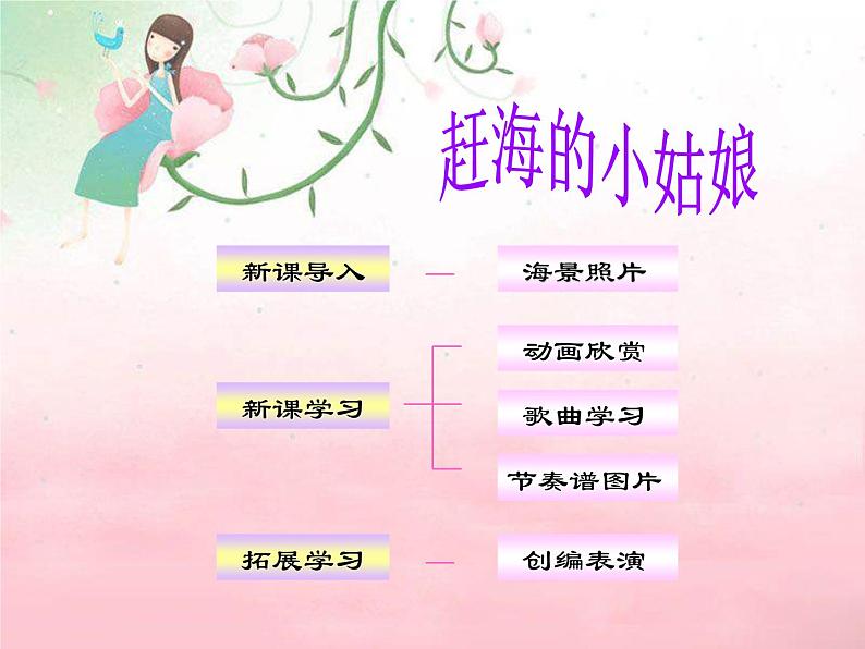 人教版音乐四年级上册《赶海的小姑娘》PPT课件（7页）02