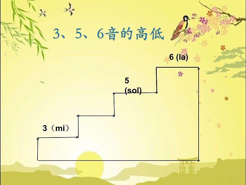 花城版小学音乐一年级上册11.1 歌曲《左手和右手》课件（10张）第5页