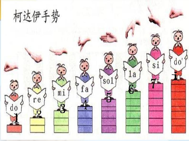 花城版小学音乐一年级上册11.1 歌曲《左手和右手》课件（12张）03