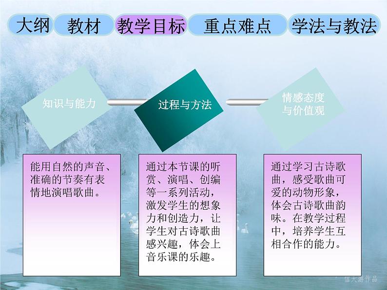 歌曲《咏鹅》PPT课件免费下载02