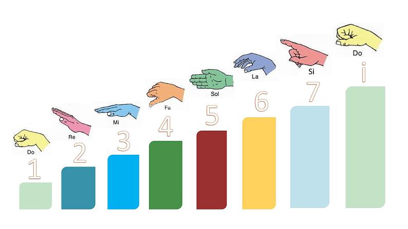 花城版小学音乐二年级下册3.1 歌曲《音阶歌》课件（10张）第1页