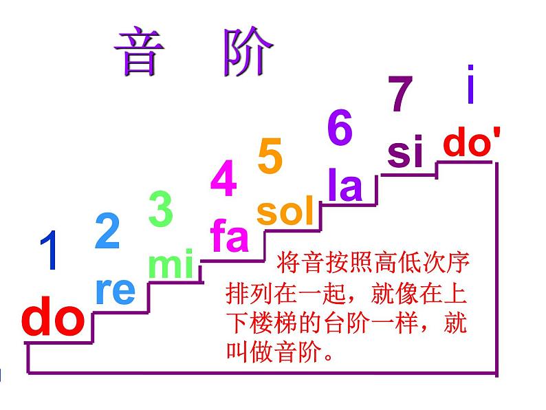 花城版小学音乐二年级下册3.1 歌曲《音阶歌》课件（10张，内嵌音频）05