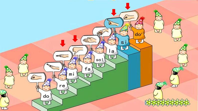 花城版小学音乐二年级下册3.1 歌曲《音阶歌》课件（15张）第3页