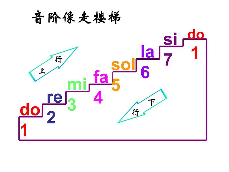 花城版小学音乐二年级下册1.2 歌曲《猜花》课件（10张）02