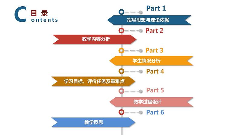 花城版小学音乐三年级下册4.4 歌曲 《凤阳花鼓》说课课件（26张，内嵌视频）第2页