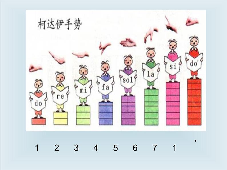 花城版小学音乐四年级下册8 歌曲 《邮递员叔叔来了》课件（7张，内嵌音频）01