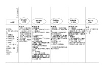 小学音乐人教版二年级上册唱歌 小红帽教案