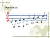 人教新课标二年级音乐上册-第一单元 音的高低_（课件）